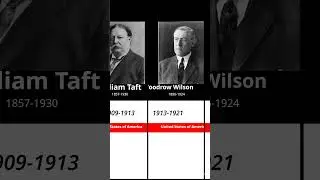 All Presidents of USA 🇺🇸 (1789&ndash;2029) | US Presidents Timeline #shorts #history