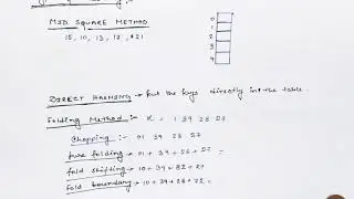 Types of Hashing