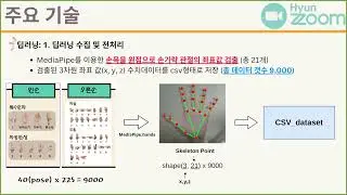 수강생 프로젝트 딥러닝 프로젝트 실시간 수어 통역 화상 통신 시스템 개발