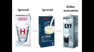 Distinctive brand assets visual elements!