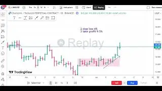 LINK USDT 1D - АНАЛИЗ инструмента на симуляторе рынка. 9 сделок, 3 стопа и 22.5% чистой прибыли.