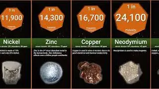 Probability Comparison  Rarest Substances on Earth