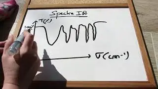 Principe de la spectroscopie IR