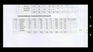 NVS TGT recruitment july 2019 no. of vacancies advertisement.        # nvs tgt posts # nvs vacancies