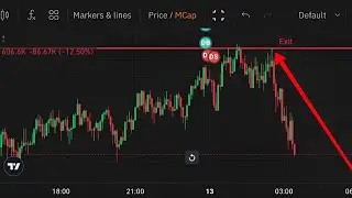 When to Exit Memecoin Position