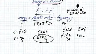 EM Photons