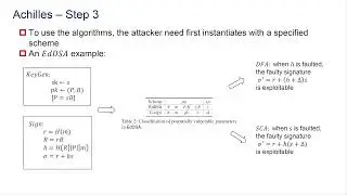 USENIX Security '25 &mdash; Ахиллес: Формальная структура утечки секретов из схем подписей с помощью...