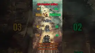 Land Power Battle: India 🇮🇳 vs Pakistan 🇵🇰 #militaryshorts   #militarypower  #powercomparison