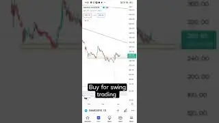 ramco systems swing trading analysis...#earnmoneyonline #sharemarket #profit
