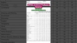 GOVT DEGREE COLLEGE 1253 PERMANENT ASST PROFESSOR  POSTS I ALL STATES ALLOWED I SALARY 90000 Rs PM