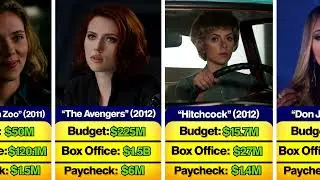 🤑 How Much Scarlett Johansson Earned From Each of Her Films