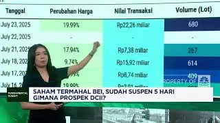 Saham Termahal BEI Kena Suspen 5 Hari, Begini Ternyata Prospeknya