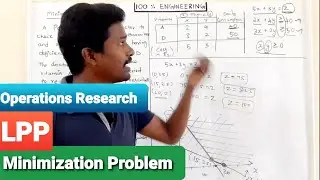 Linear programming minimization problem | Tamil | Polytechnic TRB | GATE | ESE | RRB | SSC