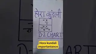 धन, सुख, संपत्ति के लिए होरा कुंडली है, hora chart for wealth and money, D2 Chart reading #shorts