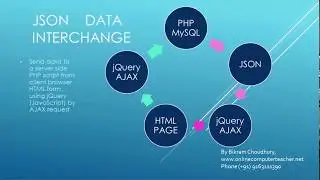 Using jQuery AJAX & PHP how to fetch MySQL table records as JSON -OnlineComputerTeacher.net