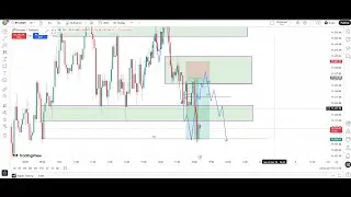 XRP & BTC trade live || #trading day - 2 || Missed Entry