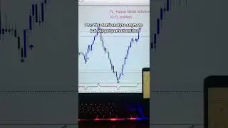 Entries taken with the software never miss #trading #nfp #algotrading #forex