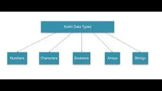 Kotlin Basic Syntax - Basic Types