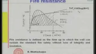 Module 10 Lecture - 5 Walls : Functional Performances