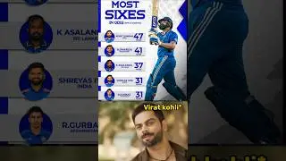 🚨Most Sixes as Captain🤯Rohit Sharma x MS Dhoni ODI Sixes Record🔥Champions Trophy 2025 | IPL 2025
