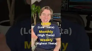 Make more profits with Theta Trading Options