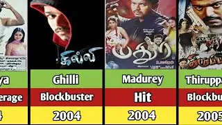 Vijay hits and flops movie list| Thalapathy 69| Thalapathy vijay| Movie updats tamil