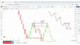 True Concept of ORDER BLOCK  Find & Trade   The Forex Hedge