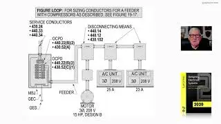19-12 (a) SIZING OCPD FOR HERMETIC MOTORS AND OTHER LOADS WHEN A MOTOR IS THE LARGEST - 440.22(B)(2)
