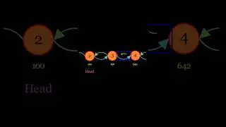 Doubly Linked List Visually Explained