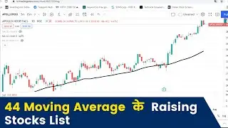 44 Rasing Moving Average Stocks List 26 July 2021 | 44 Moving Average पर Rasing Stocks.