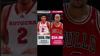 Dylan Harper&rsquo;s rookie contract is worth more than his dad&rsquo;s career earnings😮