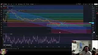 Axie Infinity Price Analysis: Bullish Targets & Correction Risks #shorts