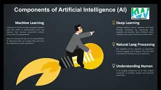 What is Artificial Intelligence’s in Testing