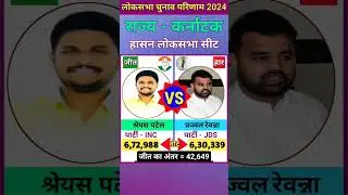 हासन (कर्नाटक) लोकसभा चुनाव 2024 परिणाम ll Hassan (Karnataka) Lok Sabha Election 2024 Result #shorts