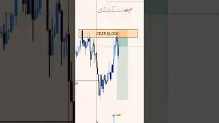 How to Trade News Volatility using Market Structure Shift (MSS) 2026