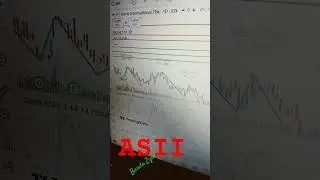 ASII rebound dari 5650, peluang lanjut ke 6050 🚀 buka RDN via Profits Anywhere SAR040! Disclaimer On