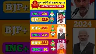 Loksabha Election 2029: First C-Voter Opinion Poll Who will become the Prime Minister?