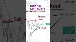 COPPER #COMMODITY #NATURAL GAS #SM REELS #nifty bank #nifty #sharemarket #study #YOUTUBEshots #viral
