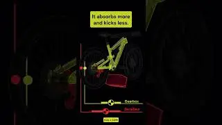 Gearbox vs. Derailleur &ndash; Suspension Game Changer!  #pinion #mtb #zerode