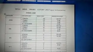 MPSC AMVI TENTATIVE CUTOFF 2017