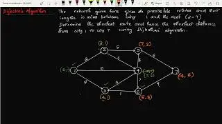 DIJKSTRA'S ALGORITHM
