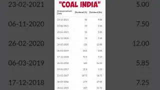 COAL INDIA DIVIDEND HISTORY #coalindia #sharemarket #dividend #mutualfunds #trending #youtubeshorts