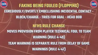 MSHSAA Basketball Mechanics for Flopping