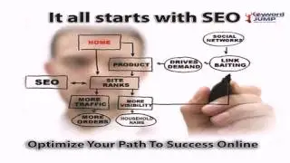 SEO Analysis Santa Barbara, CA - KeywordJump.com