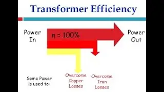 Efficiency of Transformer and its Numerical problems