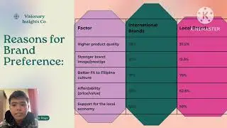 Consumer Preferences for Local vs. International  Brands in Pasay City Malls
