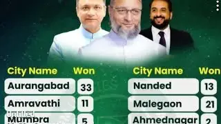Ek bar fir se mila mood Tod jawab BJP ko MIM ki taraf se Maharashtra mein