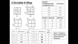 SBO - Digital Electronics - Lecture 7 - MAP Method (K-map)