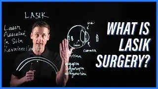 Introduction to LASIK eye surgery