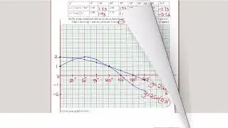 How to solve a problem on trigonometric graphs
